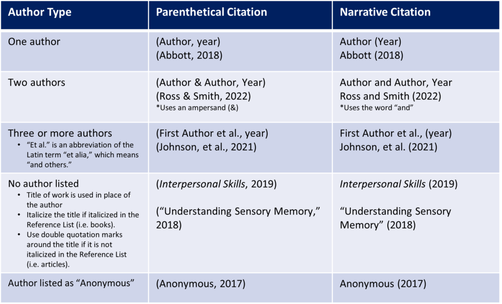 APA In-Text Citations Table