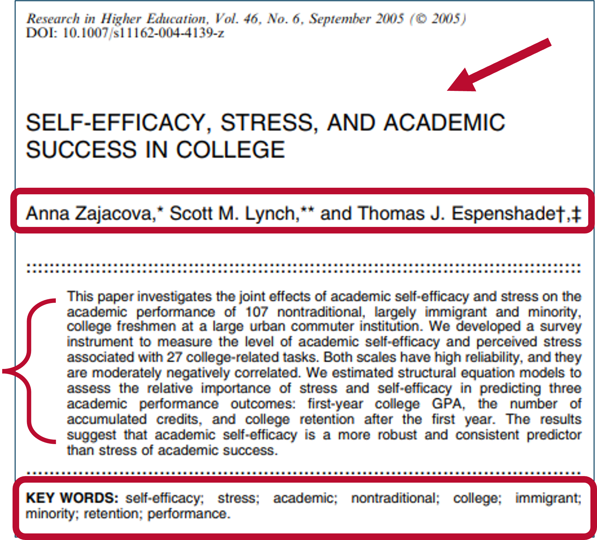 The abstract of the academic article Self-Efficacy, Stress, and Academic Success in College by Anna Zajacova et al.