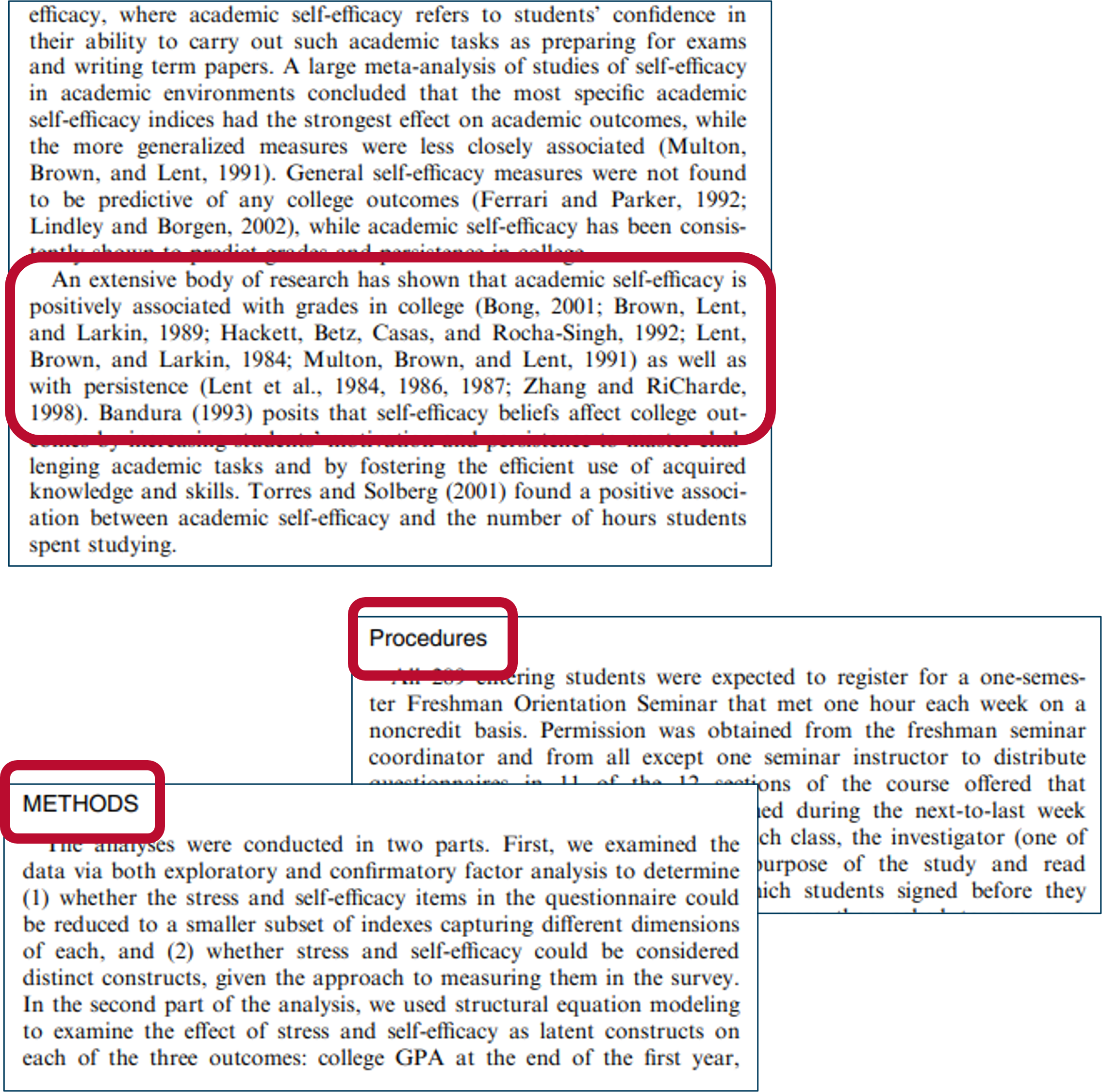 Red boxes highlight the methods and procedures sections of an academic research paper.