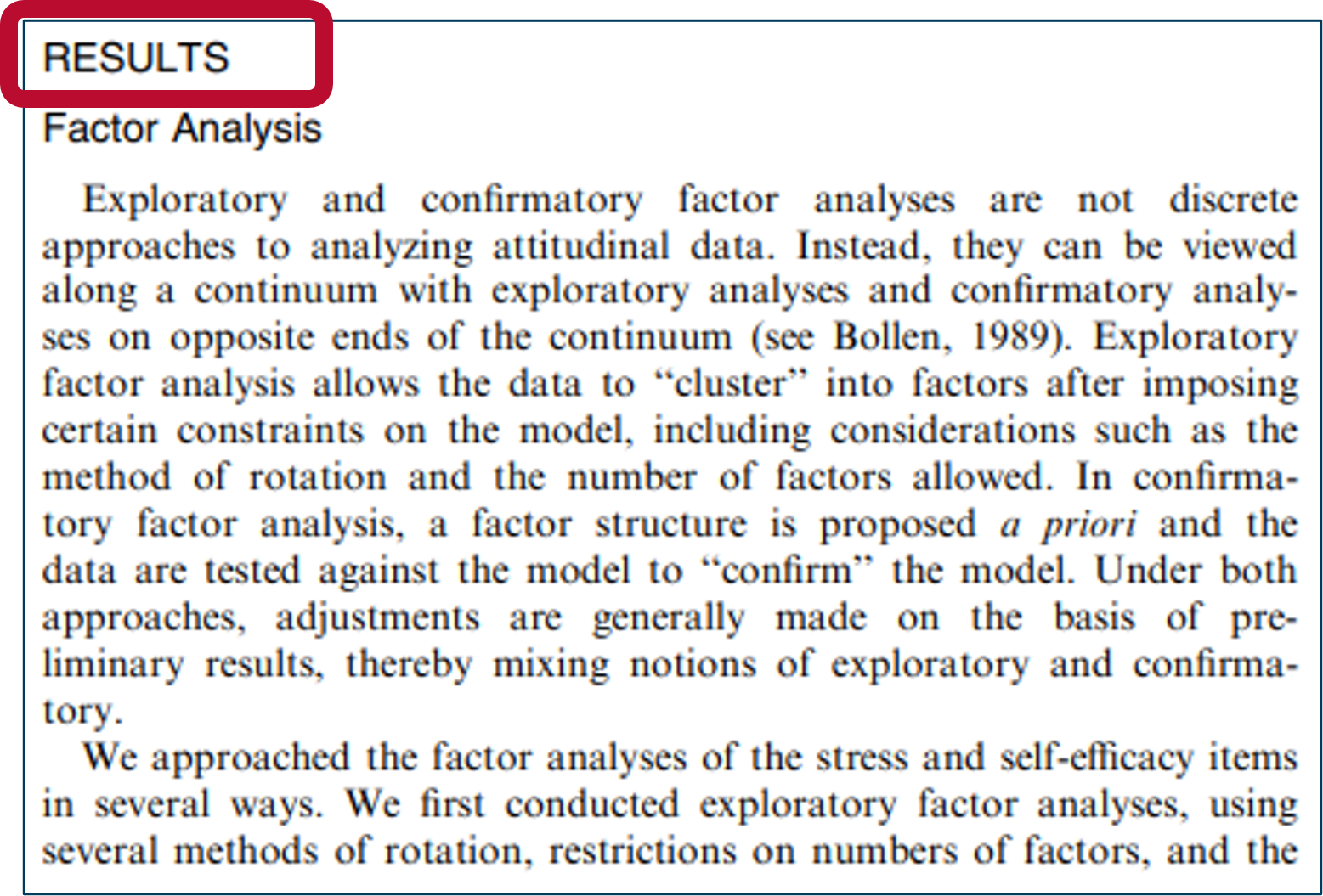 A research paper section titled Factor Analysis under the red Results header discussing exploratory and confirmatory methods.