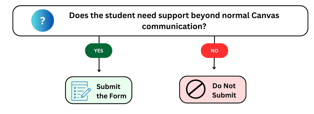 Student support resources at BU Resource Center, including form submission for additional assistance.