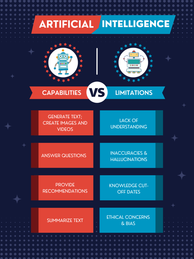 Artificial Intelligence capabilities vs limitations graphic