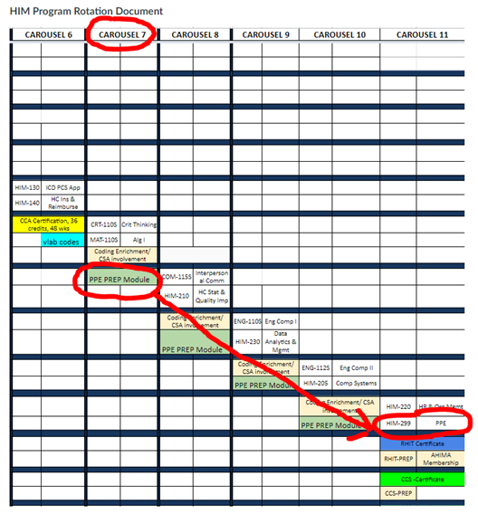 HIM Program Rotation