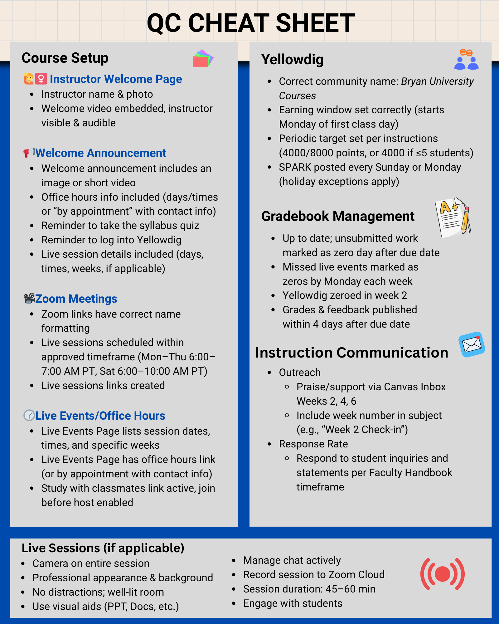 Guide titled QC Cheat Sheet outlining steps for course setup, student engagement, and gradebook management.