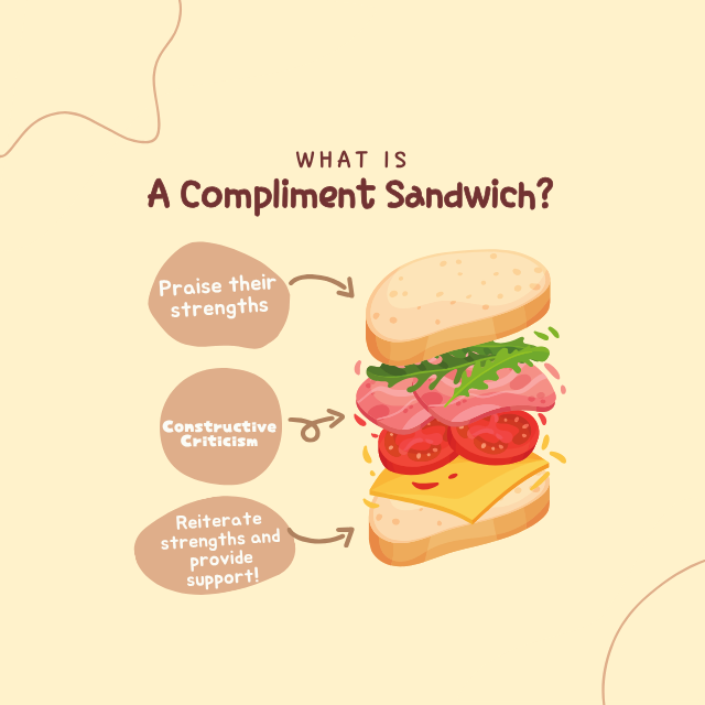 Illustration of a cheeseburger representing elements of substantive feedback, including praise, constructive criticism, and support, aligned with the guide to effective feedback.