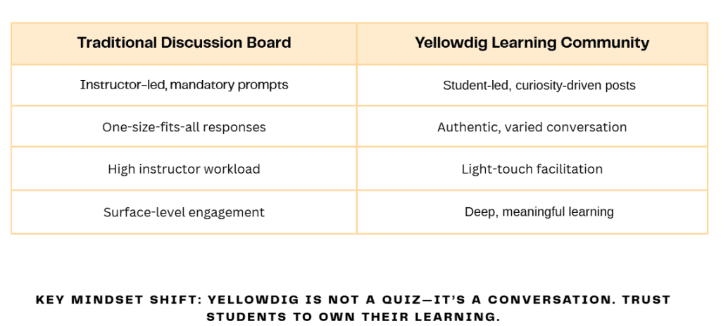 Yellowdig learning community