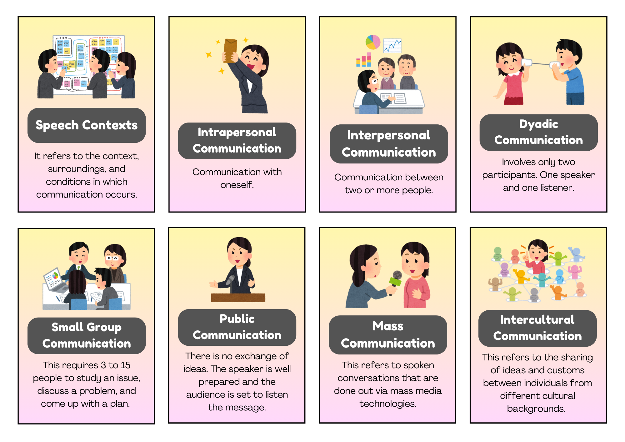 An infographic showing eight types of communication including speech, intrapersonal, interpersonal, and public communication.