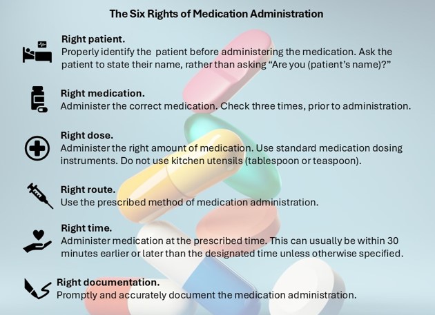 Drugs Image with Writings
