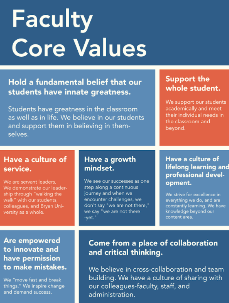 faculty core values