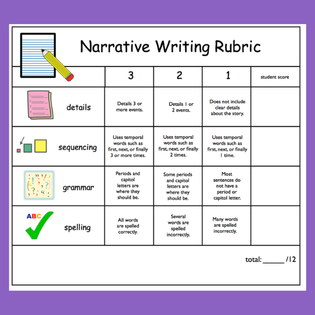 Visual of a narrative writing rubric used for providing substantive feedback in educational settings, highlighting key criteria like details, sequencing, grammar, and spelling.