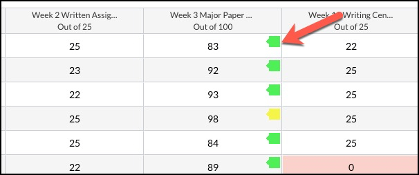 Screenshot of the Turnitin Resource Guide, showcasing tips for avoiding plagiarism and improving writing integrity in academic submissions.