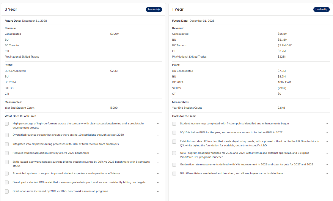 Accounting software interface displaying two side-by-side trial reports with summary totals and itemized lists.